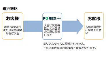 services funding01 b 4